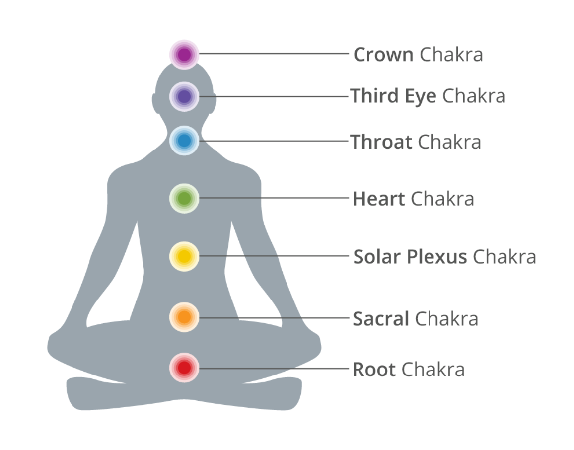 Bookmark Seven Chakras - Yoga